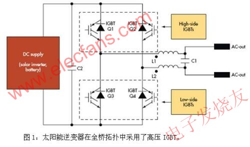 電源逆變器一般采用全橋拓撲 www.socialnewsupdate.com