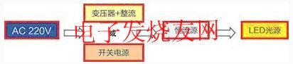 直流驅動LED光源的系統(tǒng)應用方案 www.socialnewsupdate.com