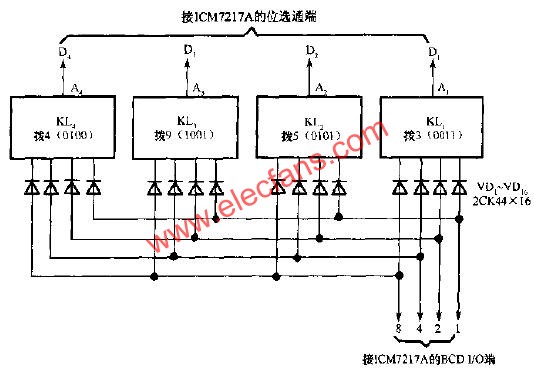 ICM7217與指輪開關的接線  www.socialnewsupdate.com