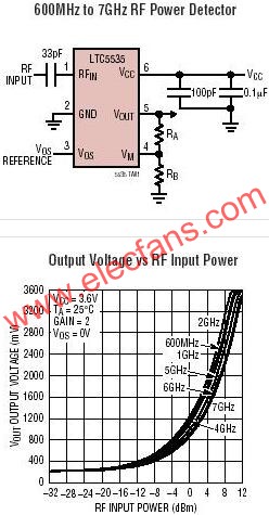 LTC5535典型應(yīng)用電路  www.socialnewsupdate.com