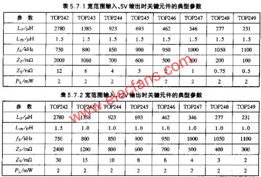 寬范圍輸入、5V輸出時關(guān)鍵元件的典型參數(shù)  www.socialnewsupdate.com