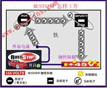 電子防銹技術(shù) www.socialnewsupdate.com