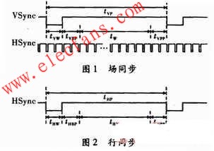 液晶時序 www.socialnewsupdate.com