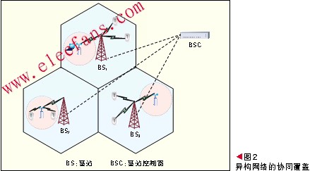 異構(gòu)網(wǎng)絡(luò)協(xié)同覆蓋的一種情形 www.socialnewsupdate.com