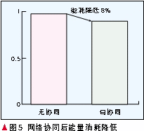 仿真結(jié)果