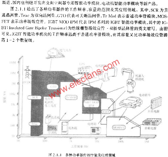 各種功率器件的性能及應(yīng)用領(lǐng)域  www.socialnewsupdate.com
