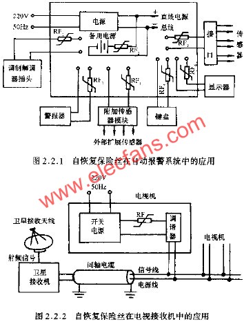 自恢復(fù)保險(xiǎn)比在電視接收機(jī)中的應(yīng)用  www.socialnewsupdate.com