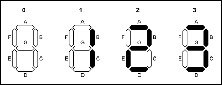 圖3. ?位顯示的四種可能狀態(tài)，F(xiàn)段始終關(guān)閉。