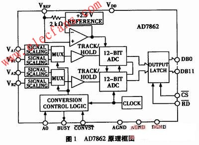  AD7862芯片簡介 www.socialnewsupdate.com