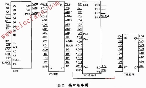 大容量存儲器的接口電路 www.socialnewsupdate.com