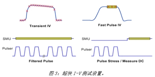 《電子系統(tǒng)設計》