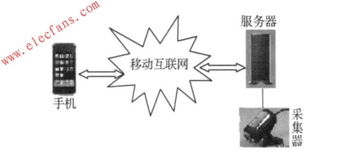 手機(jī)移動(dòng)監(jiān)控系統(tǒng) www.socialnewsupdate.com