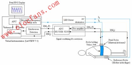 OFHR系統(tǒng)框圖中的硬件模塊由LabVIEW程序?qū)崿F(xiàn) www.socialnewsupdate.com