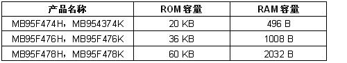 內(nèi)置段式LCD控制器的高性能8位微控制器（電子系統(tǒng)設計）