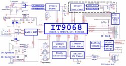 IT9068芯片來實(shí)現(xiàn)便攜式DVB-T電視功能