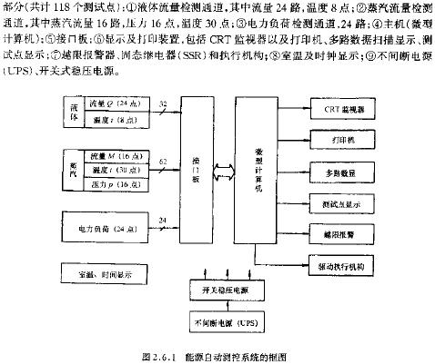 能源自動(dòng)測(cè)控系統(tǒng)的框圖  www.socialnewsupdate.com