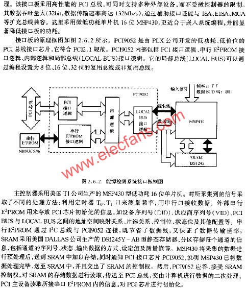 能源檢測(cè)系統(tǒng)接口板框圖  www.socialnewsupdate.com