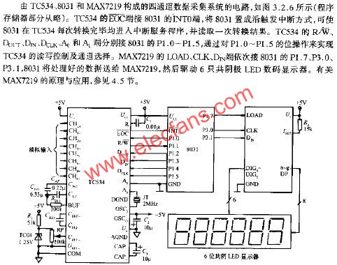 四通道數(shù)據(jù)采集系統(tǒng)電路  www.socialnewsupdate.com