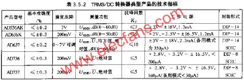 TRMS/DC轉(zhuǎn)換器典型產(chǎn)品的技術(shù)標(biāo)準(zhǔn)  www.socialnewsupdate.com