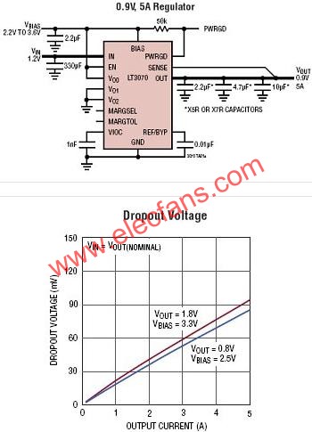 LT3070典型應(yīng)用電路  www.socialnewsupdate.com