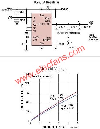 LT3071典型應用電路  www.socialnewsupdate.com