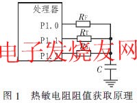熱敏電阻阻值獲取原理 www.socialnewsupdate.com