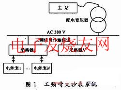 工頻自動通信的自動抄表系統(tǒng) www.socialnewsupdate.com