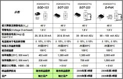 低電流LED應用的簡單、經(jīng)濟線性恒流穩(wěn)壓解決方案