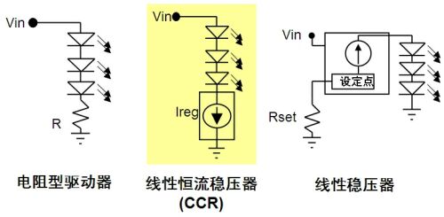 低電流LED應用的簡單、經(jīng)濟線性恒流穩(wěn)壓解決方案