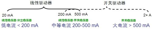低電流LED應用的簡單、經(jīng)濟線性恒流穩(wěn)壓解決方案