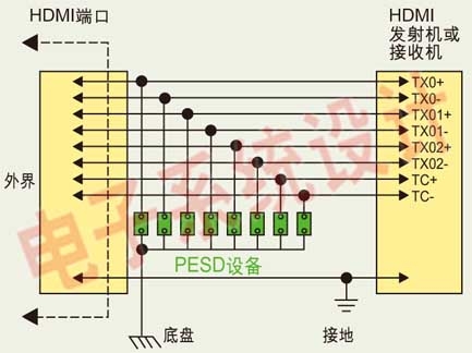  HDMI接口電路中典型的ESD保護(hù)設(shè)計(jì)原理圖。