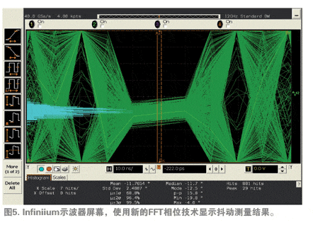 Infiniium 示波器屏幕，使用新的FFT相位技術(shù)顯示抖動(dòng)測(cè)量結(jié)果