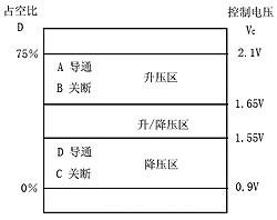 大電流LED驅(qū)動器LTC3454圖示