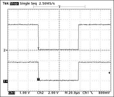 圖4. 1-Wire寫操作波形，寫“0”時隙，60μs < tLOW0 < 120μs。