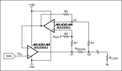 圖3. 利用VI轉(zhuǎn)換器將DAC輸出轉(zhuǎn)換為負(fù)載電流，該電路采用兩片MAX9943運(yùn)算放大器。