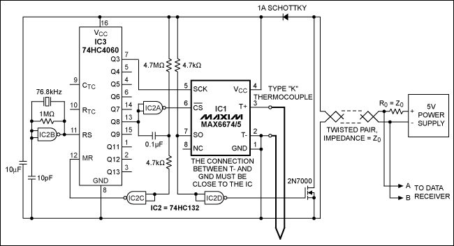 圖1. 在3000英尺電纜的遠(yuǎn)端提供電源，MAX6674/MAX6675在靠近檢測(cè)點(diǎn)的位置量化熱電偶輸出，使EMI降至最小。