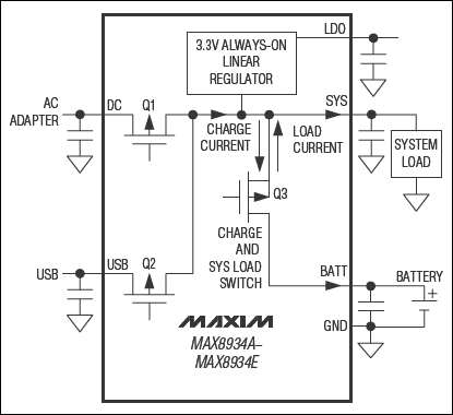 MAX8934A、MAX8934B、MAX8934C、MAX8934D、MAX8934E：典型工作電路