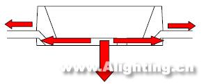 LED日光燈的性能、電源、結(jié)構(gòu)和壽命