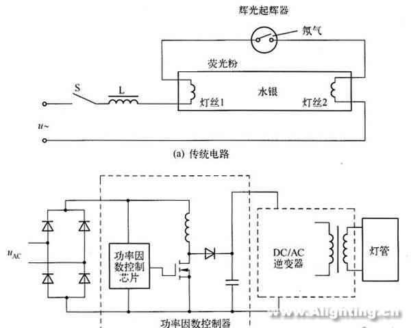 LED日光燈的性能、電源、結(jié)構(gòu)和壽命