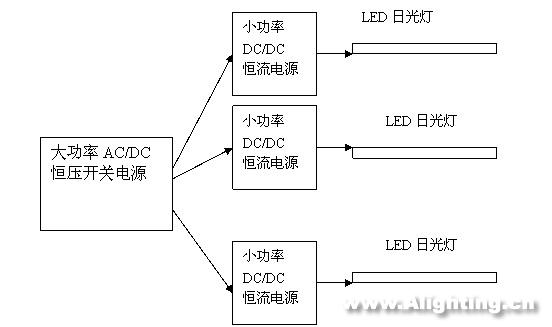 LED日光燈的性能、電源、結(jié)構(gòu)和壽命