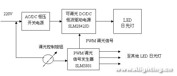 LED日光燈的性能、電源、結(jié)構(gòu)和壽命