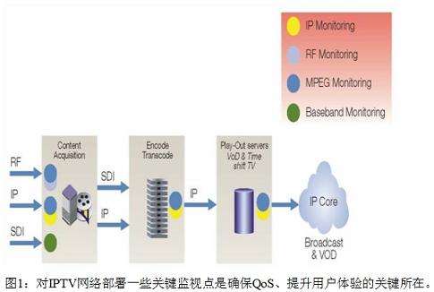 三網(wǎng)融合帶來的測試測量新挑戰(zhàn)。