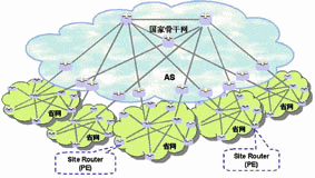 網(wǎng)絡框架二