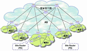 網(wǎng)絡框架一