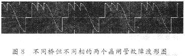 不同橋且不同相的兩個晶閘管發(fā)生故障時的仿真波形