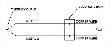 圖2. 熱電偶電路簡(jiǎn)化圖。金屬1和金屬2之間的結(jié)為主熱電偶結(jié)。金屬1和金屬2與測(cè)量裝置銅線或印制板(PCB)引線的接觸位置形成了額外的熱電偶。
