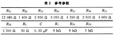 參考參數(shù)