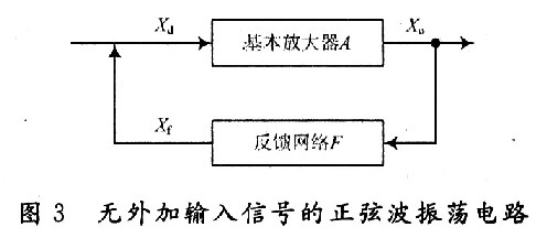 無外加信號(hào)的正弦波振蕩電路