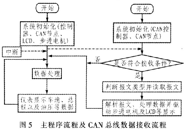 系統(tǒng)軟件設(shè)計