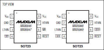 MAX6846、MAX6847、MAX6848、MAX6849：引腳配置